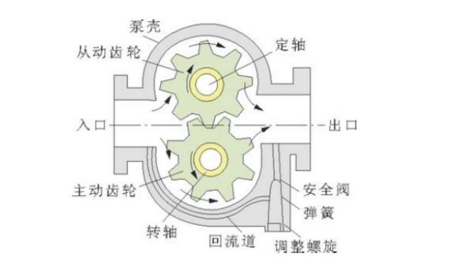 KCB齿轮油泵